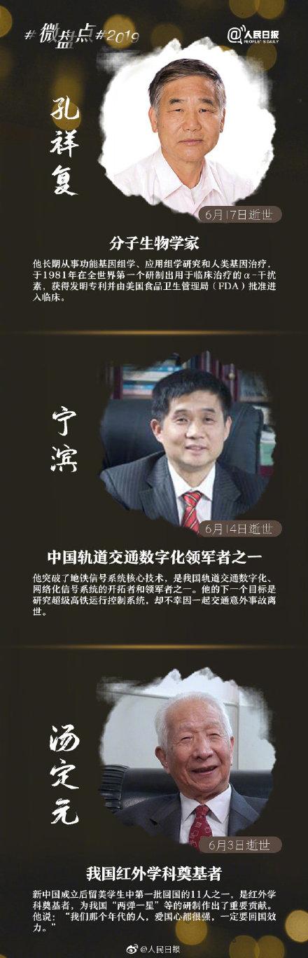 [光明网]这些“国之脊梁”，在2019离开了我们