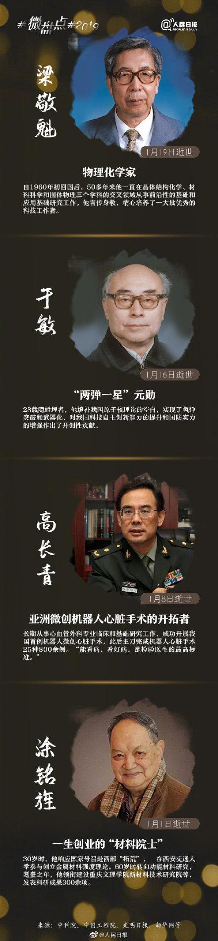 [光明网]这些“国之脊梁”，在2019离开了我们