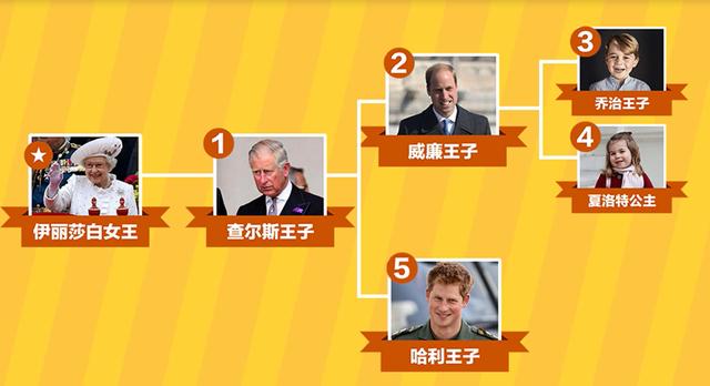「国际在线」「国际3分钟」扯不断的德国情缘……关于英国王室还有哪些你不知道的？
