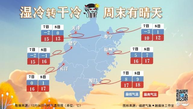 东南网■再见，湿冷攻击！你好，晴冷天气！连续低温来了