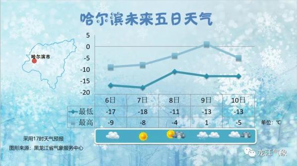 #光明网#您有一条好消息，请注意查收！今天开始升温啦