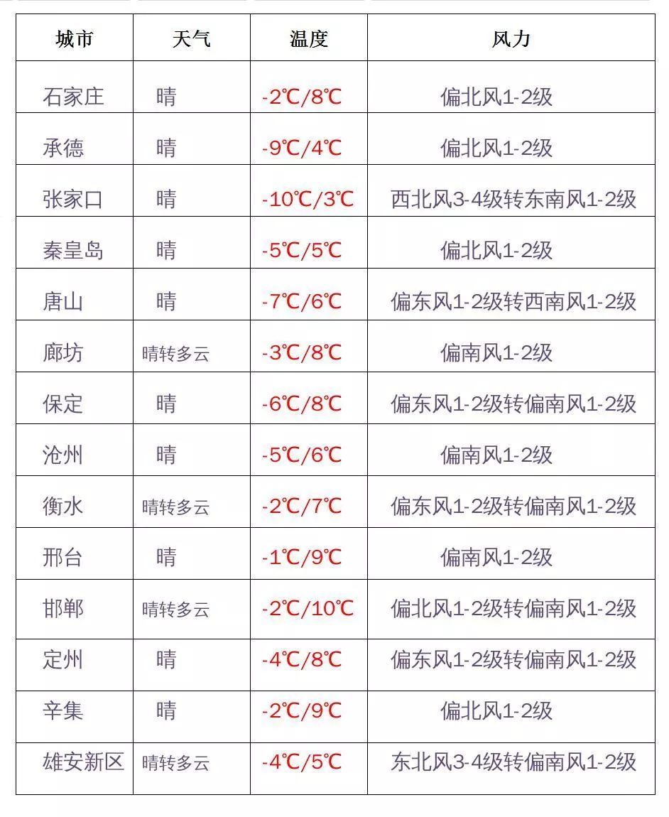 河北卫视■大雪到！霾来了……