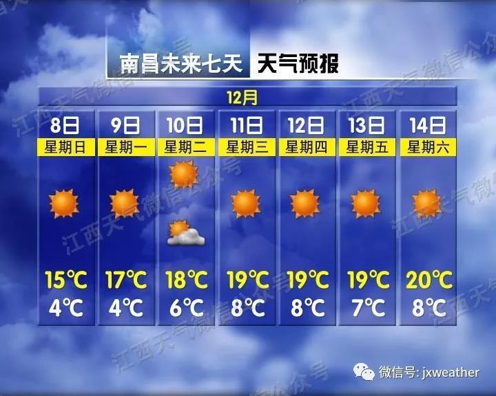 「江西交通广播」今天大雪，但没想到气温走上了回暖之旅！？