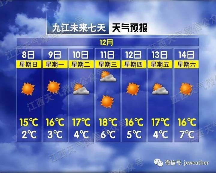「江西交通广播」今天大雪，但没想到气温走上了回暖之旅！？