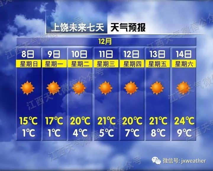 「江西交通广播」今天大雪，但没想到气温走上了回暖之旅！？