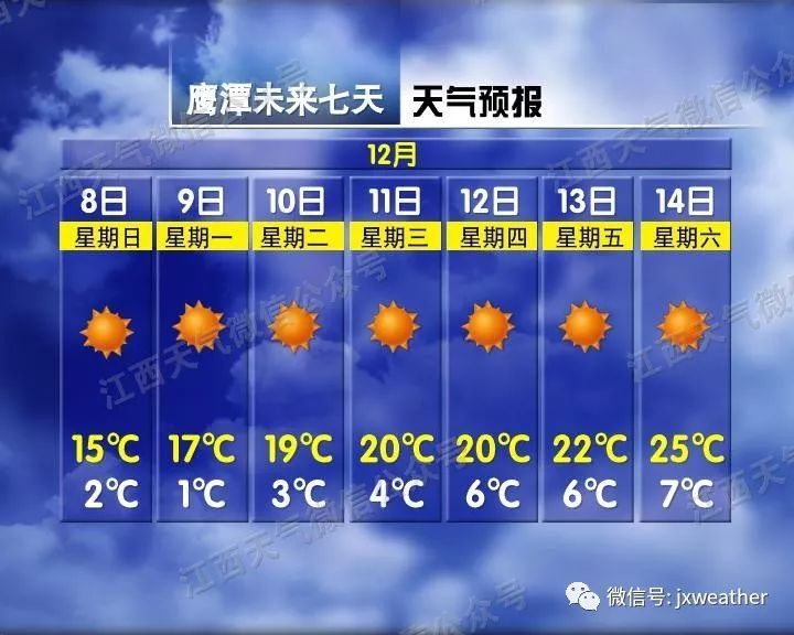 「江西交通广播」今天大雪，但没想到气温走上了回暖之旅！？