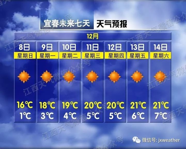 「江西交通广播」今天大雪，但没想到气温走上了回暖之旅！？