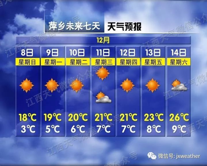 「江西交通广播」今天大雪，但没想到气温走上了回暖之旅！？