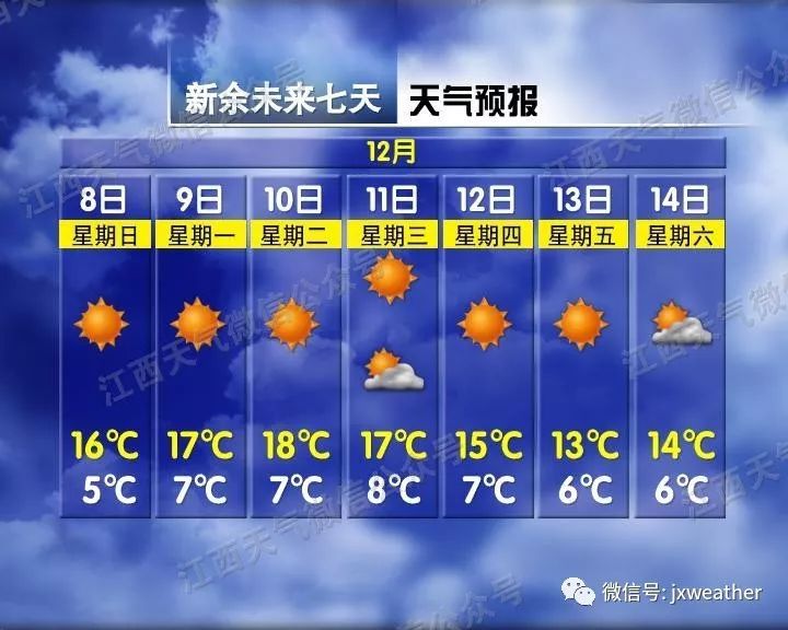 「江西交通广播」今天大雪，但没想到气温走上了回暖之旅！？