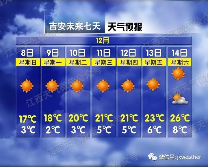 「江西交通广播」今天大雪，但没想到气温走上了回暖之旅！？
