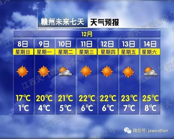 「江西交通广播」今天大雪，但没想到气温走上了回暖之旅！？