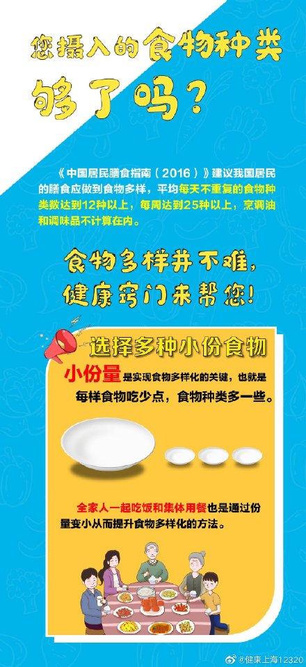 [光明网]一图读懂｜食物多样，具体是多少种？
