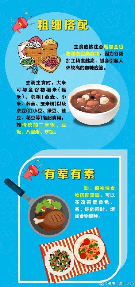 [光明网]一图读懂｜食物多样，具体是多少种？