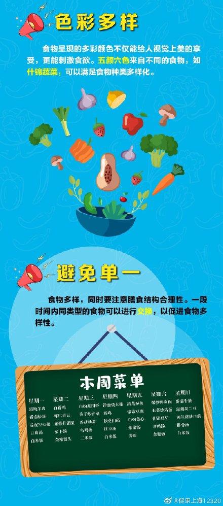 [光明网]一图读懂｜食物多样，具体是多少种？