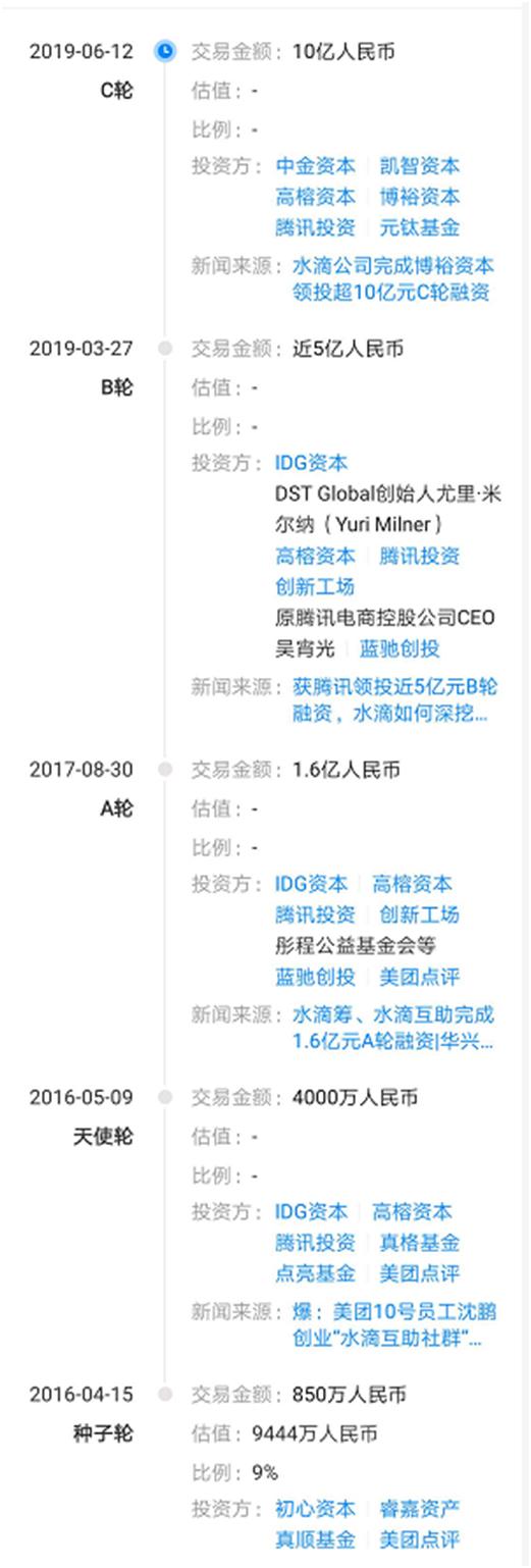 中国新闻网@水滴筹原来不是慈善公益组织！我们都搞错了？