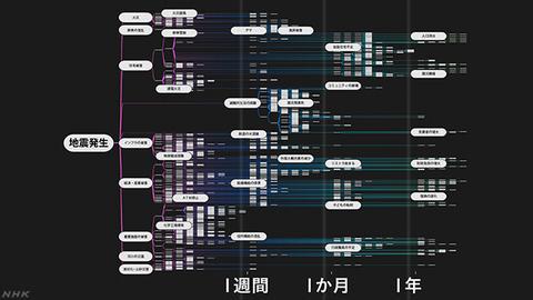 「海外网」日本“地狱图”曝光？！专家称东京正下方地震恐引发多重危机