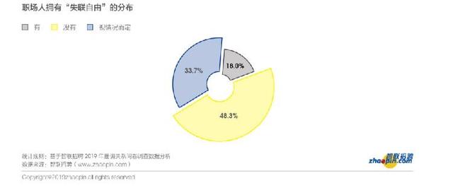 上游新闻：最看重“被尊重”，超6成员工不开心就跳槽……职场雇佣这些变化你得知道