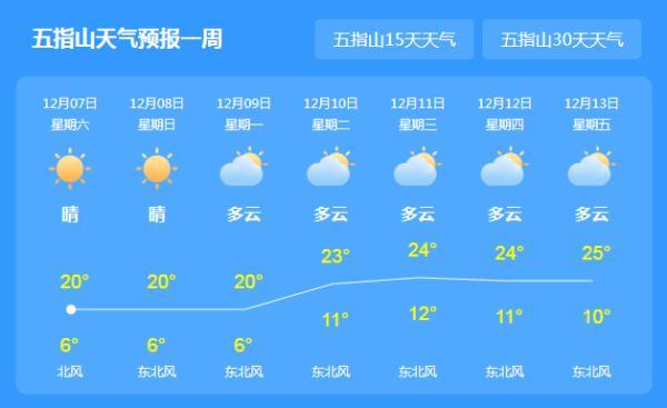 黄岩天气预报15天查询在线