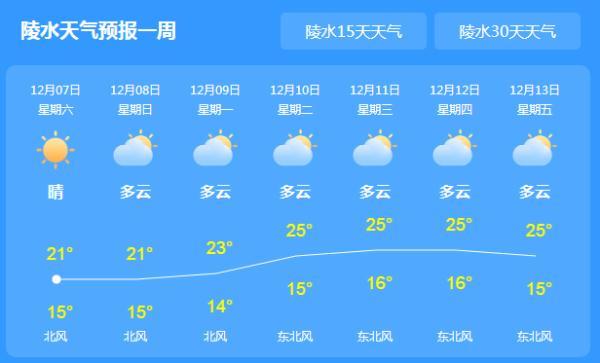 "面对疾风吧"!寒冷四级预警,海南多地最低温不到10