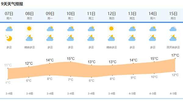 「新民网」今日大雪但不下雪 双休日晴冷，早晨郊区可能降至冰点