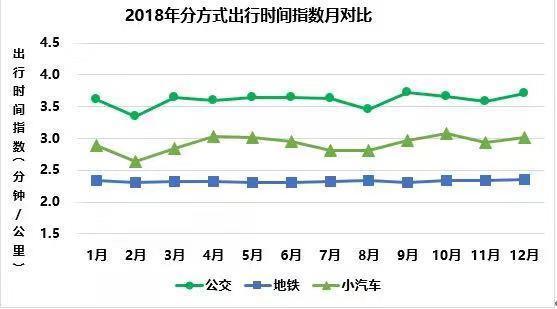 【中国青年网】北京交通发展年报：去年早高峰时段12条地铁线“很不舒适”