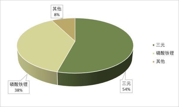中国网@《中国退役动力电池循环利用技术与产业发展报告》发布