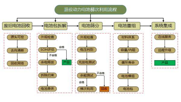 中国网@《中国退役动力电池循环利用技术与产业发展报告》发布