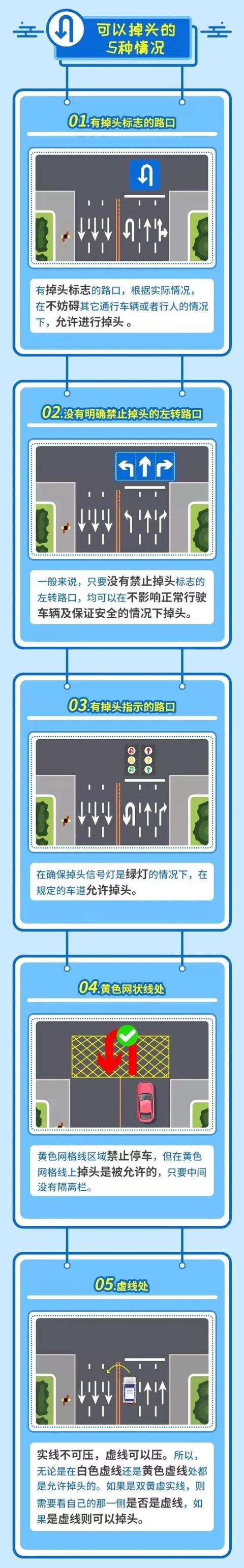 光明网■开车掉头你真的会吗？