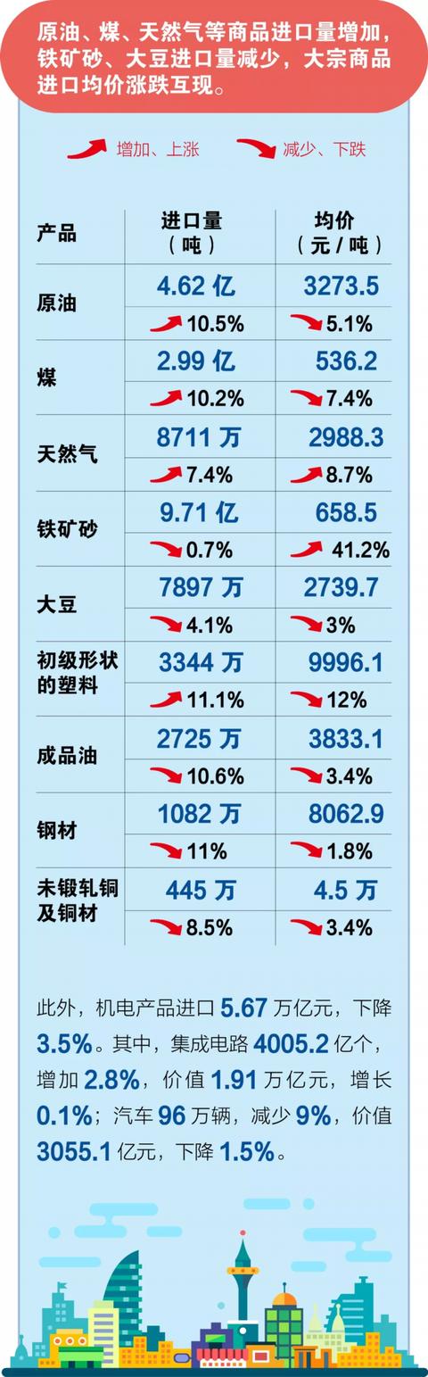 中国日报网@图解前11个月外贸