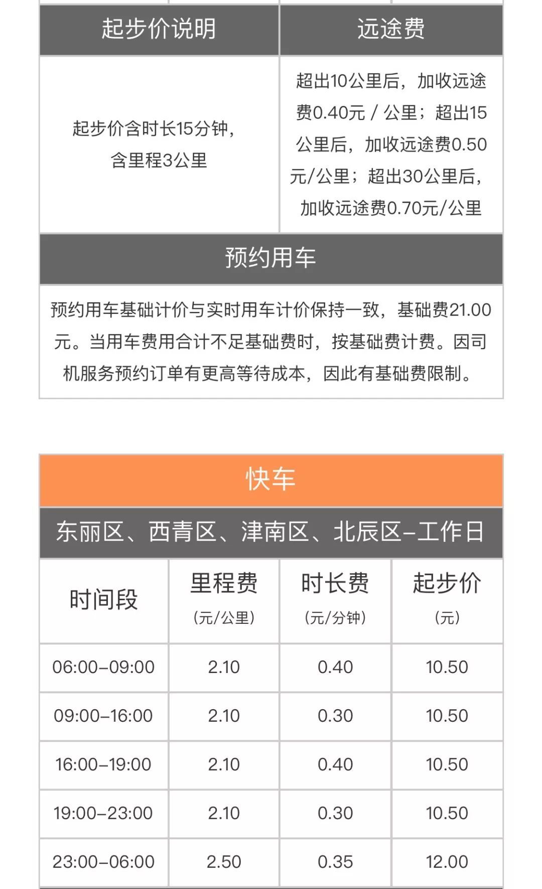 天津滴滴网约车调价啥时涨怎么涨为嘛涨一文告诉你