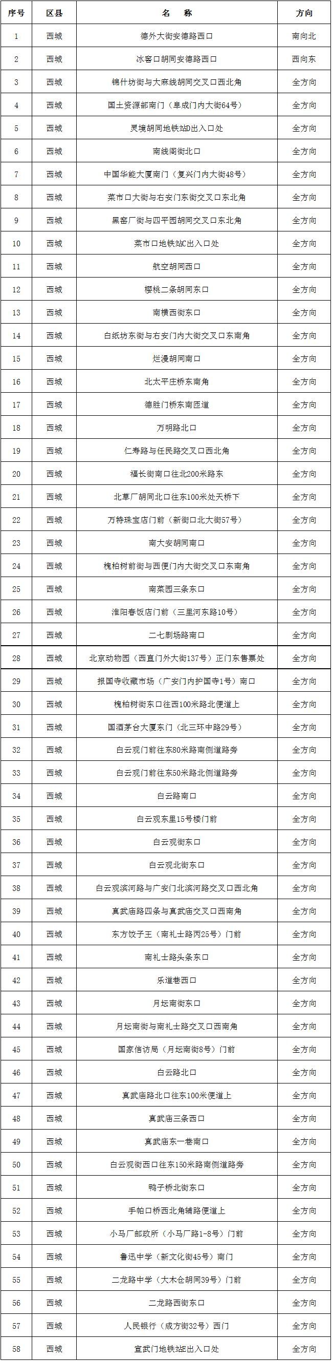 [首都网警]北京新增331处“电子警察”，抓拍各类交通违法，要注意！