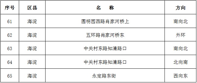 [首都网警]北京新增331处“电子警察”，抓拍各类交通违法，要注意！