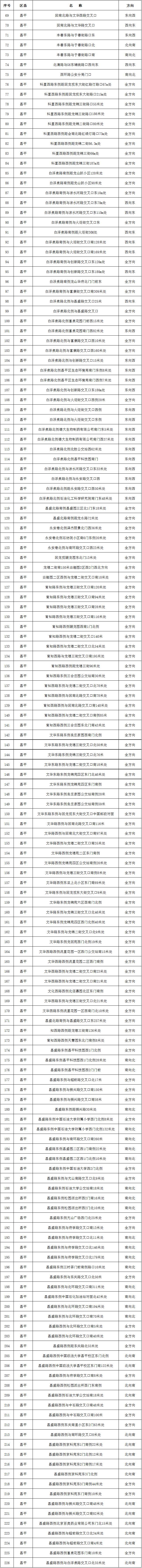 [首都网警]北京新增331处“电子警察”，抓拍各类交通违法，要注意！