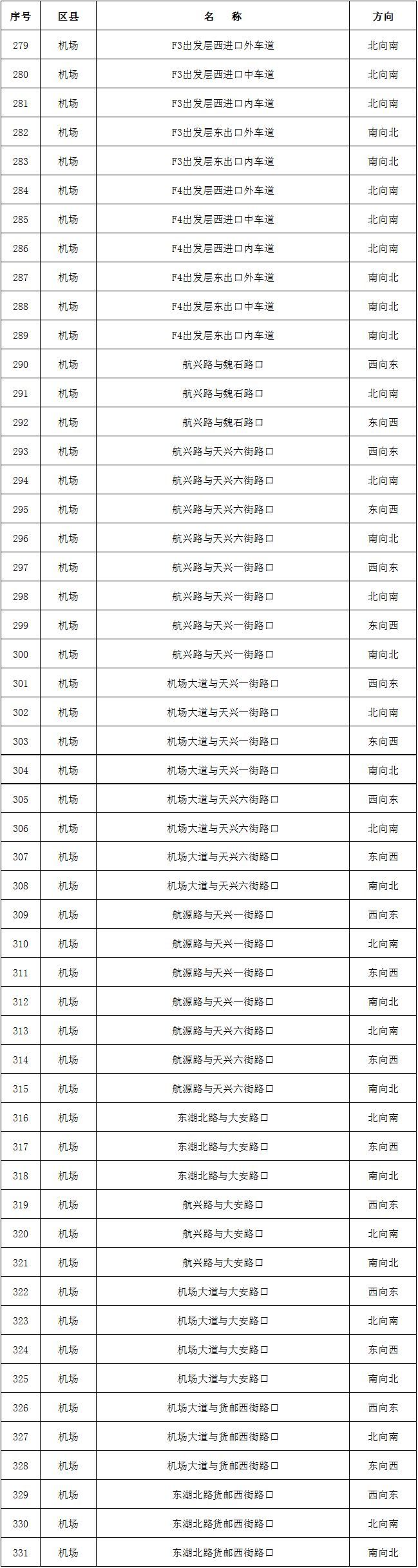 [首都网警]北京新增331处“电子警察”，抓拍各类交通违法，要注意！