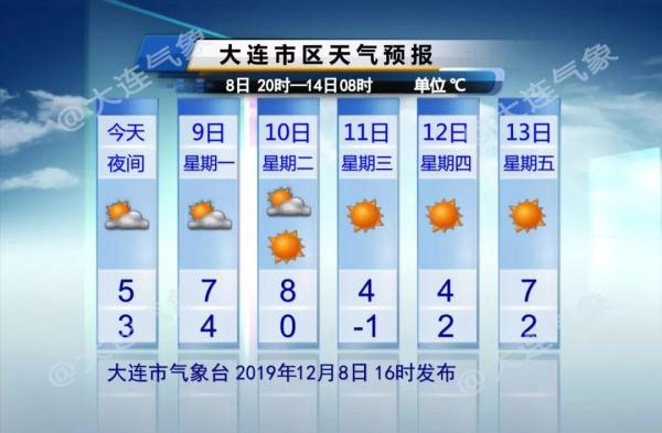 [光明网]大雪节气不下雪，凉凉要变暖暖了……