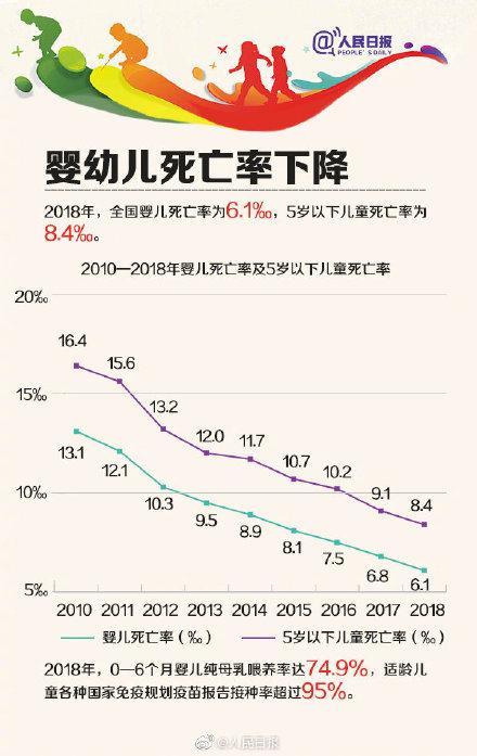 光明网：从2010到2018，中国女生接受高等教育水平提高
