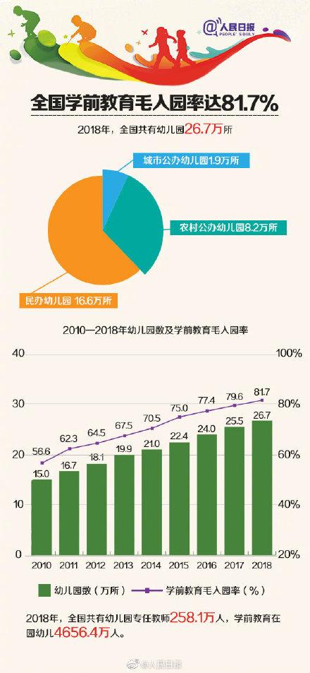 光明网：从2010到2018，中国女生接受高等教育水平提高
