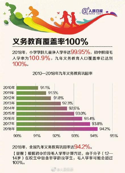 光明网：从2010到2018，中国女生接受高等教育水平提高