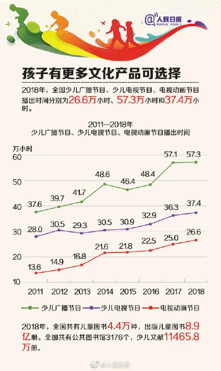 光明网：从2010到2018，中国女生接受高等教育水平提高