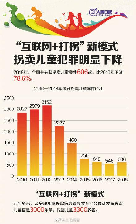 光明网：从2010到2018，中国女生接受高等教育水平提高