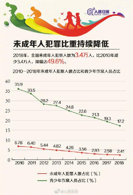 光明网：从2010到2018，中国女生接受高等教育水平提高