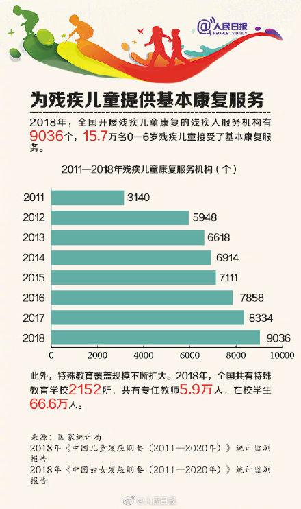 光明网：从2010到2018，中国女生接受高等教育水平提高