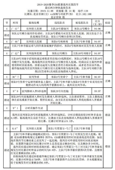 【新京报】官方：京深战最后两分钟三次错判，林书豪罚球后应回表