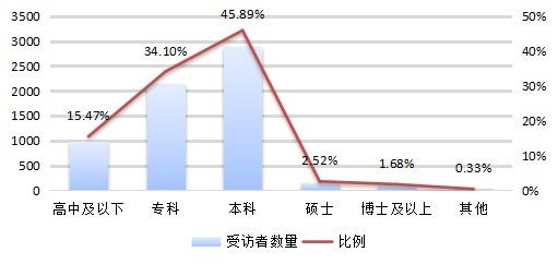 「上观新闻」大数据画像：85%在线学习者“知道但不了解人工智能”，更多人对AI普及应用存顾虑