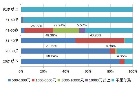 「上观新闻」大数据画像：85%在线学习者“知道但不了解人工智能”，更多人对AI普及应用存顾虑