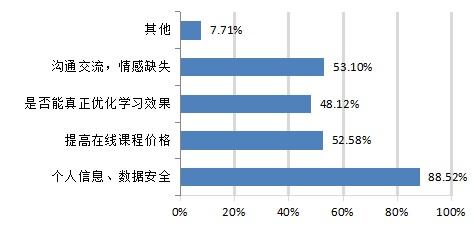 「上观新闻」大数据画像：85%在线学习者“知道但不了解人工智能”，更多人对AI普及应用存顾虑