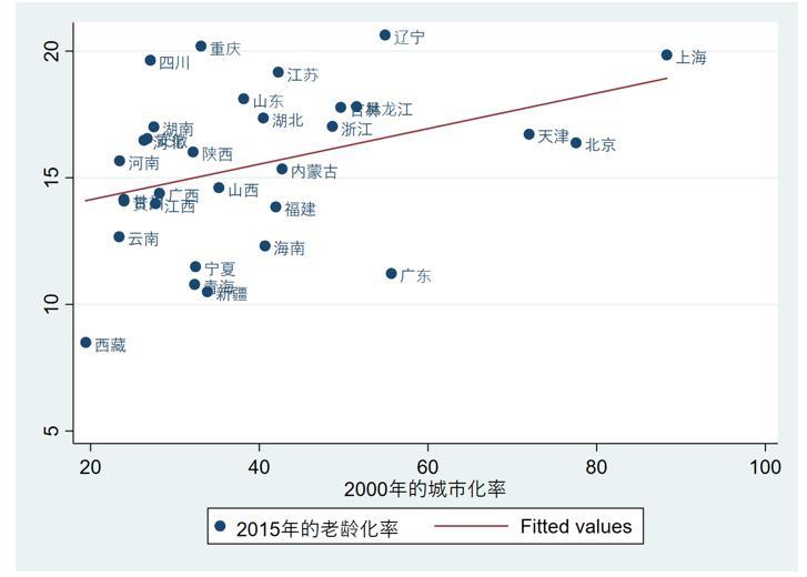 [澎湃新闻]谁为中国人养老？老龄化的现状与问题