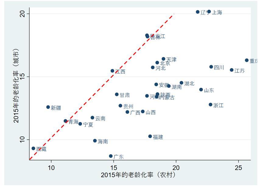 [澎湃新闻]谁为中国人养老？老龄化的现状与问题