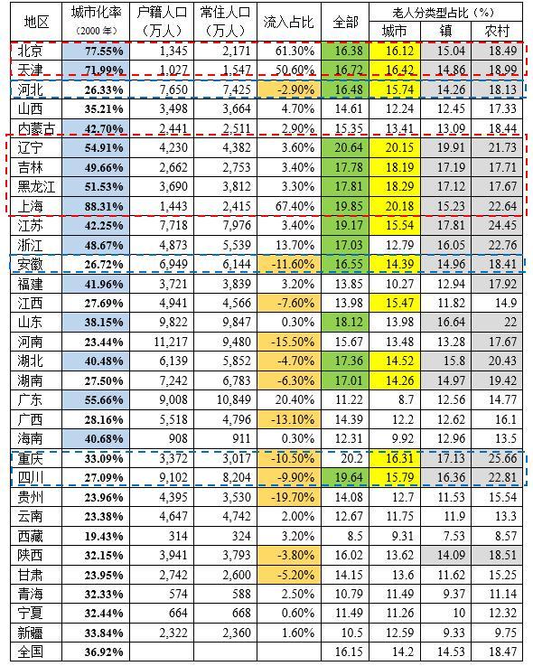[澎湃新闻]谁为中国人养老？老龄化的现状与问题