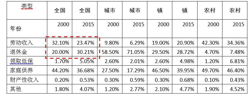 [澎湃新闻]谁为中国人养老？老龄化的现状与问题